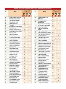 Daftar PJTKI Nakal yang Dikeluarkan Binapenta