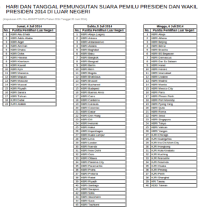 Jadwal Pemilihan Presiden Indonesia 2014 di Luar Negeri