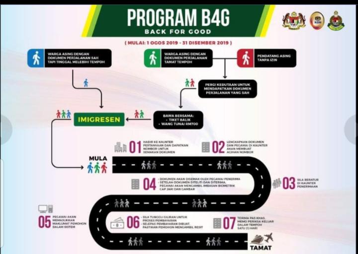 Program Pulang Ke Negara Asal Back For Good Bagi Pati Di Malaysia Pusat Sumber Daya Buruh Migran