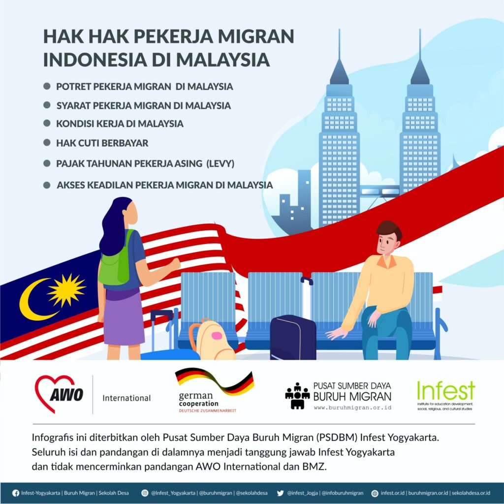 Infografis - Hak Pekerja Migran Di Malaysia - Pusat Sumber Daya Buruh ...